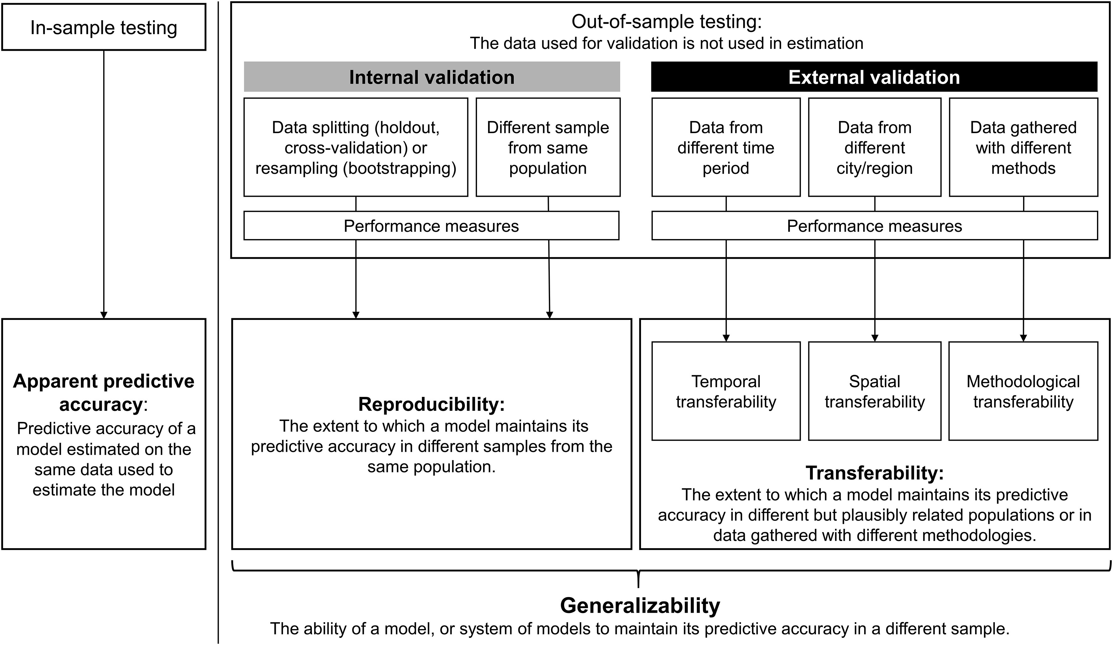 evaluation_in_supervised_ml_cen2023 - Evaluating machine learning and ...